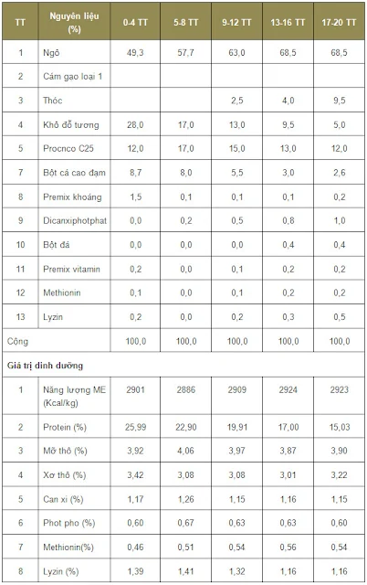 ky thuat chan nuoi ga tay huba thit 5